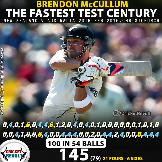 Brendon McCullum's fastest test century against Australia at Christchurch in 54 balls