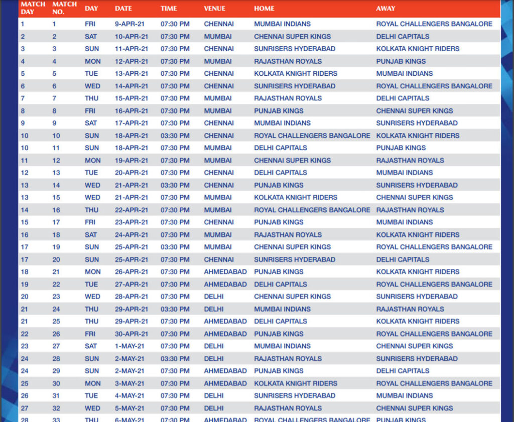 IPL 2021 Schedule